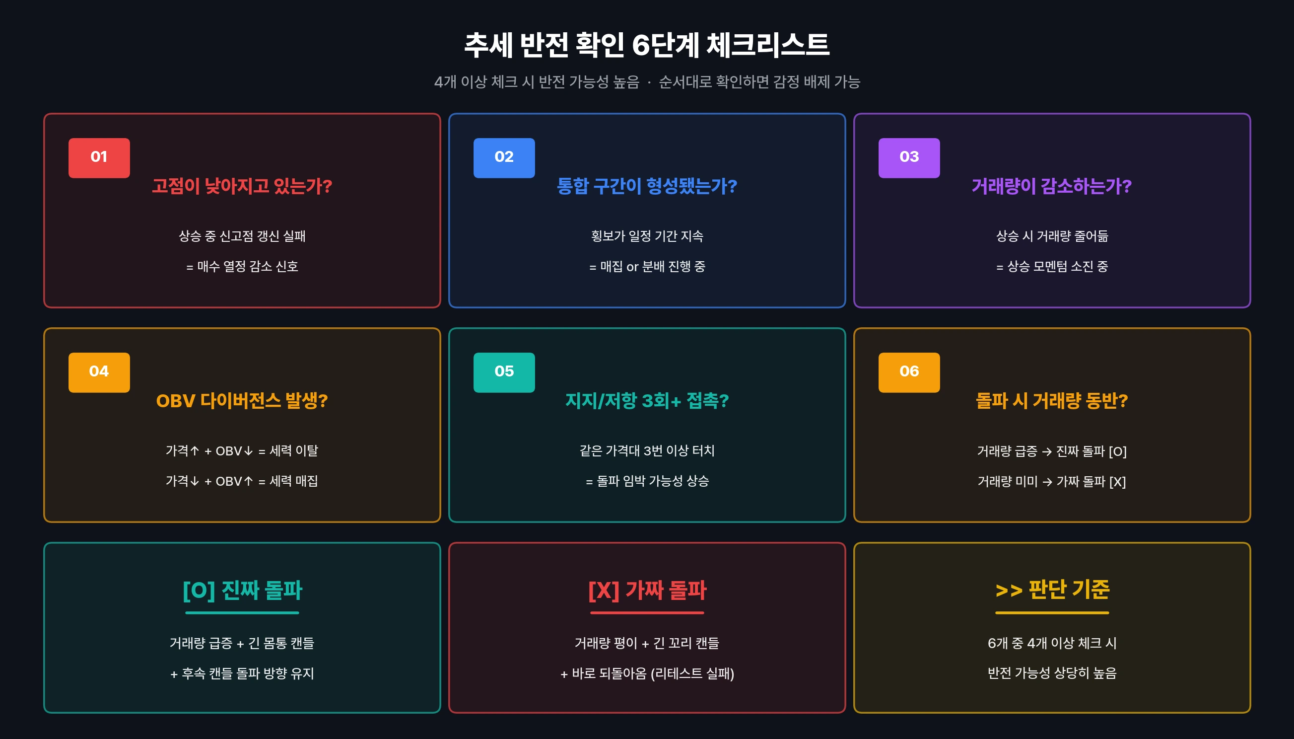 추세 반전 확인 6단계 체크리스트